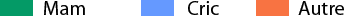 Légende